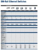 MOXA Product Selection Guides 2010