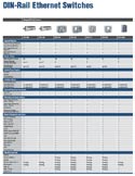 MOXAProduct Selection Guides 2010