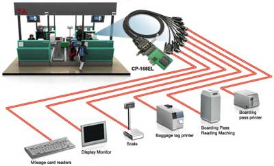 Экономически эффективные PCI Express решения для коммерческих авиакомпаний