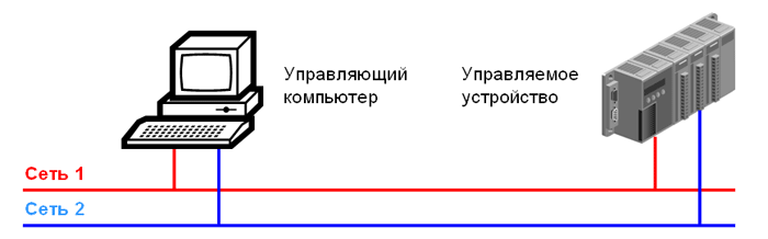 Две физически отдельные Ethernet сети для повышения надежности