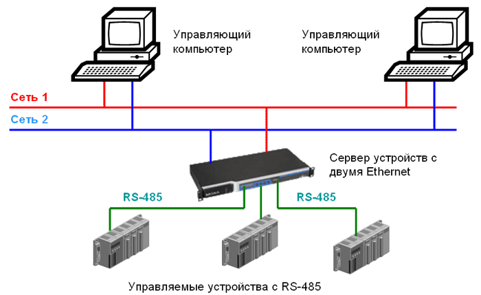 система управления электроподстанции