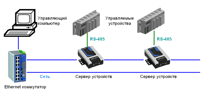 Система управления на поезде