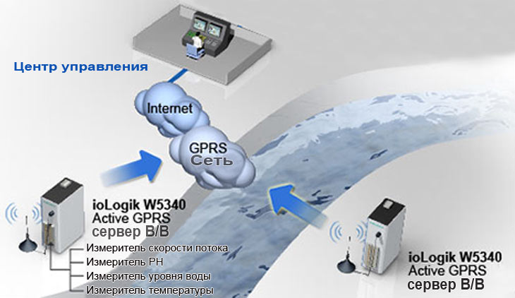   MOXA ioLogik W5340:      