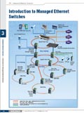    Ethernet   MOXA. 2009
