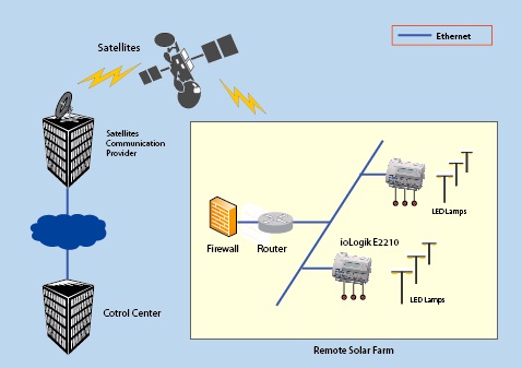 SNMP   - Moxa         
