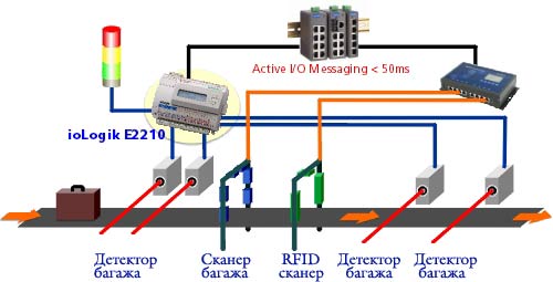        RFID   MOXA