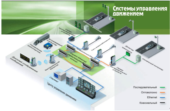 ����� ���������� ��������������� �� ������������ MOXA