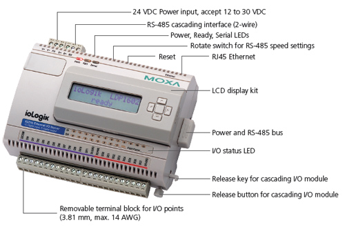 MOXA ioLogik E2214