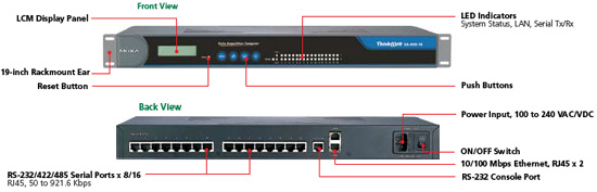  - MOXA ThinkCore DA-660 - RISC  19  8/16 Serial , 2 Ethernet 