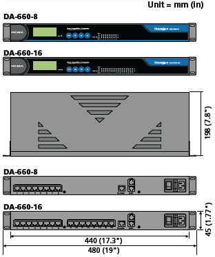  -  MOXA ThinkCore DA-660 - RISC  19  8/16 Serial , 2 Ethernet 