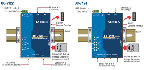 MOXA UC-7122, UC-7124