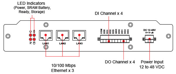   UC-8410 