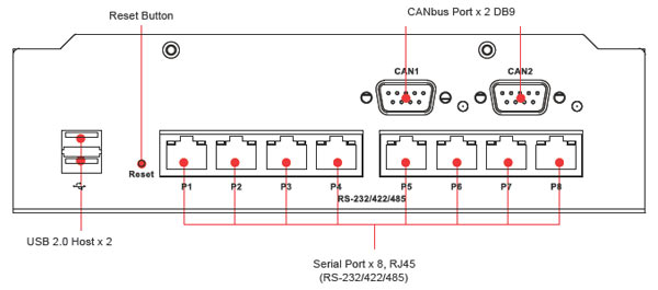  MOXA UC-8418 -  RISC   8 serial , 3 LAN, 12 DIO, 2 CAN , CompactFlash, USB