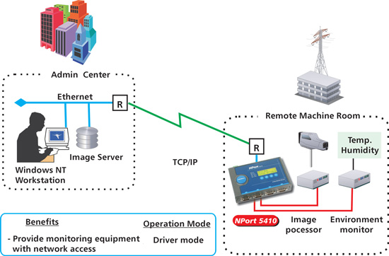 Power Distribution Management System